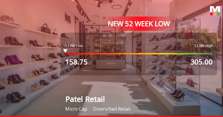 Markets Rally, But Patel Retail Ltd Sinks to 52-Week Low in Stock-Specific Sell-Off