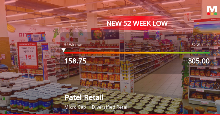 Markets Rally, But Patel Retail Ltd Sinks to 52-Week Low in Stock-Specific Sell-Off