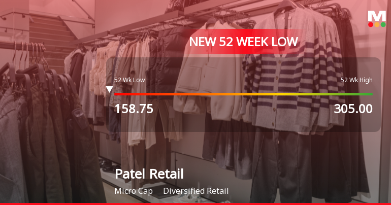 Patel Retail Ltd Falls to 52-Week Low of Rs 154.55 as Sell-Off Deepens