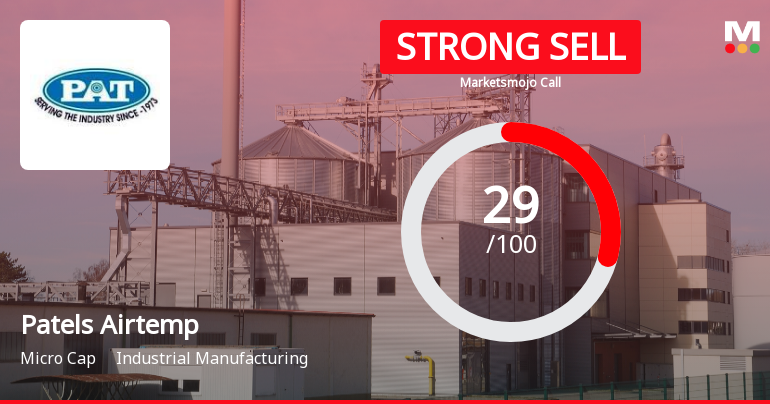 Patels Airtemp Downgraded to Strong Sell Amid Weak Financials and Bearish Technicals