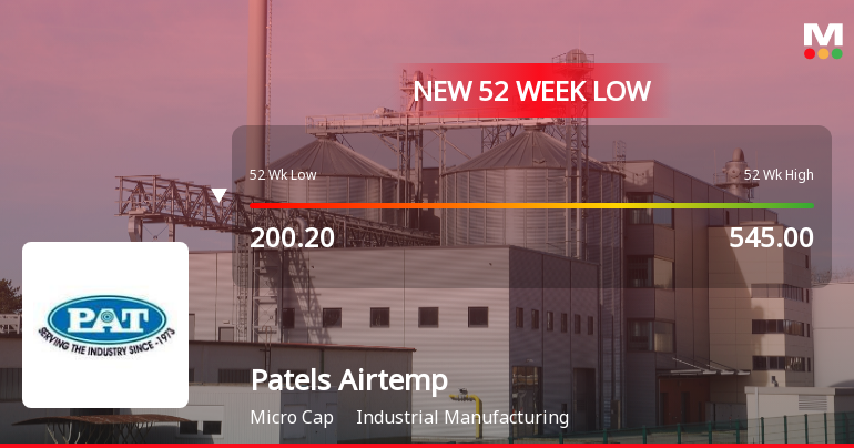 Patels Airtemp (India) Ltd Falls to 52-Week Low of Rs 192.4 as Sell-Off Deepens