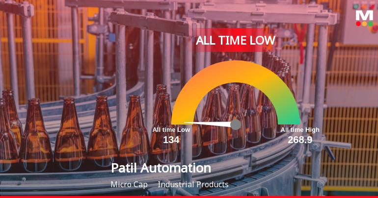 Patil Automation Ltd Stock Hits All-Time Low Amidst Prolonged Downtrend