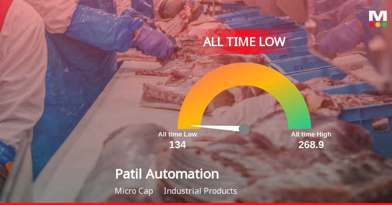 Markets Rise, But Patil Automation Ltd Slides to All-Time Low Amid Stock-Specific Sell-Off