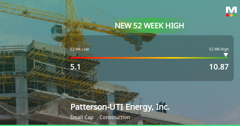 4 News Article Image Компания Patterson-UTI Energy достигла нового максимума за последние 52 недели - $10.87