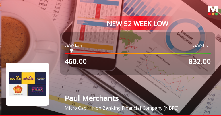 Paul Merchants Ltd Falls to 52-Week Low of Rs.460 Amidst Weak Financial Metrics