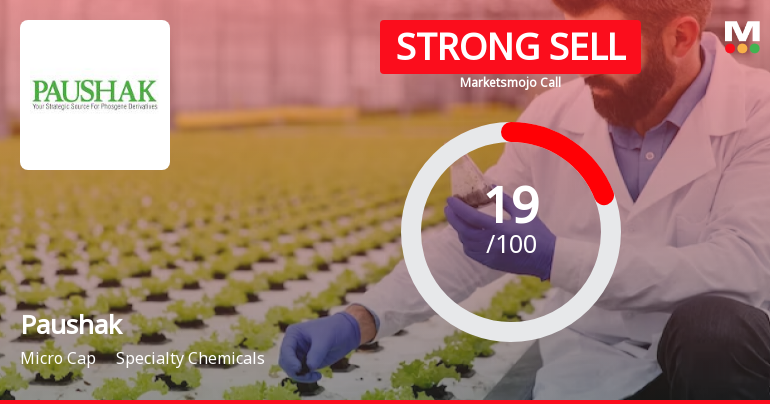 Paushak Ltd is Rated Strong Sell