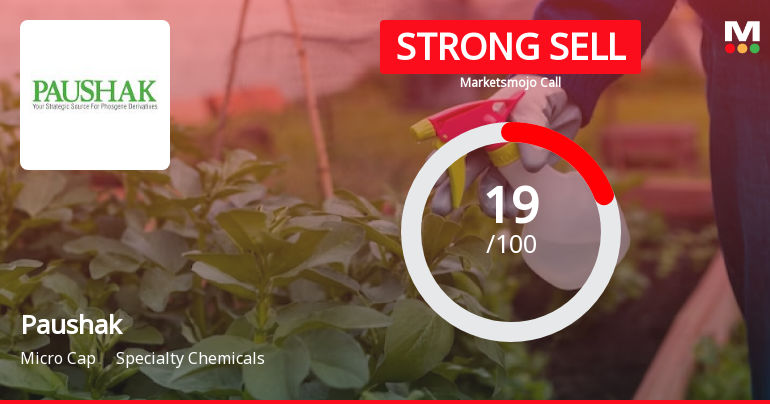 Paushak Ltd is Rated Strong Sell