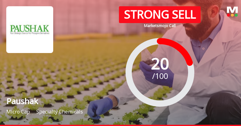 Paushak Ltd is Rated Strong Sell