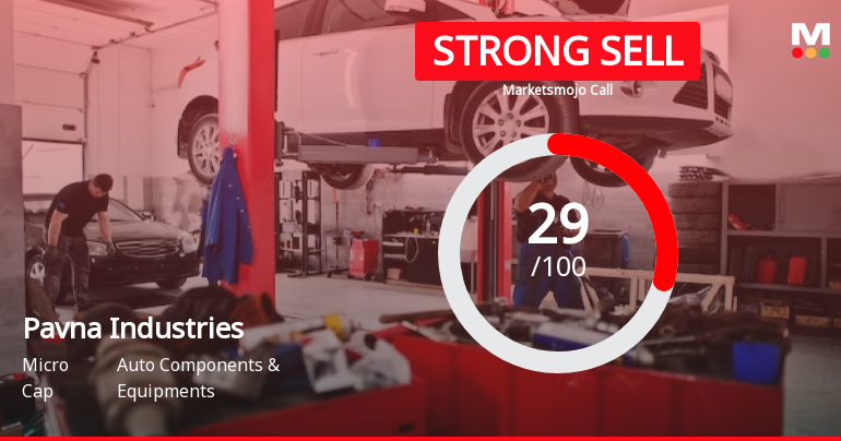 Pavna Industries Ltd Downgraded to Strong Sell Amid Weak Fundamentals and Bearish Technicals