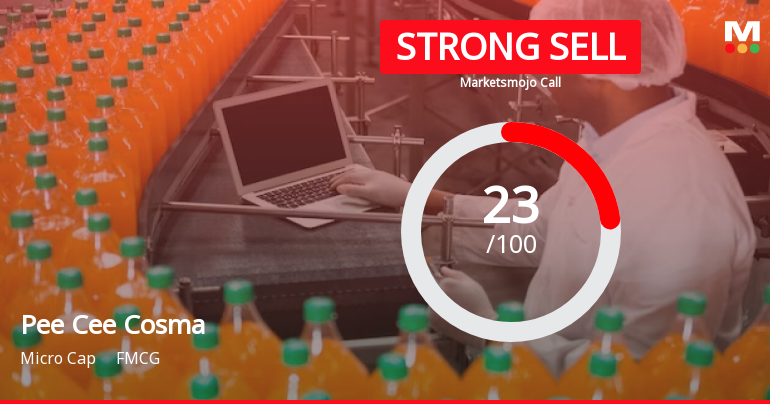 Pee Cee Cosma Sope Ltd is Rated Strong Sell