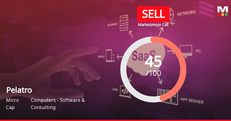 Pelatro Ltd is Rated Sell