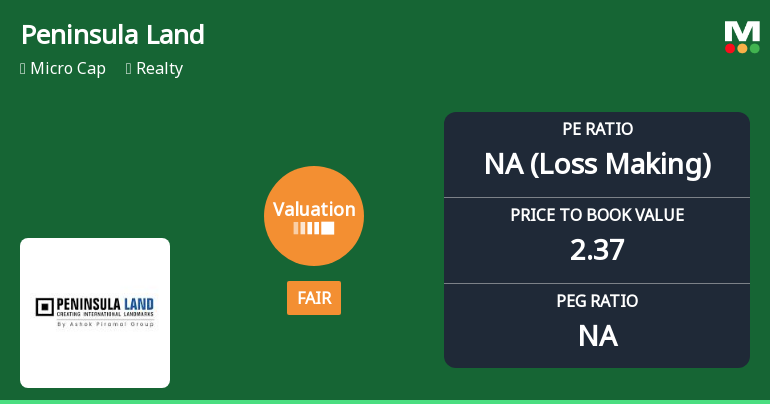 Peninsula Land Ltd Valuation Shifts to Fair Amidst Market Downturn