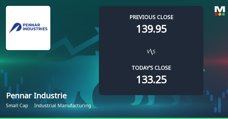 Pennar Industries Ltd Opens 5.07% Higher Amid Mixed Technical Signals