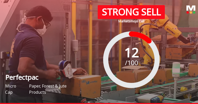 Perfectpac Ltd is Rated Strong Sell