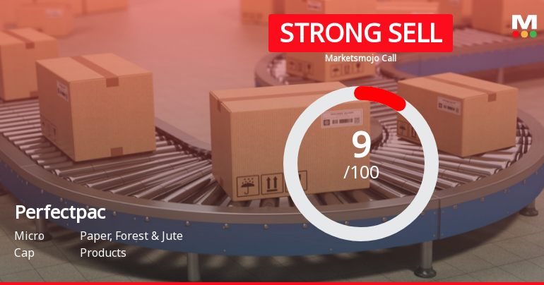 Perfectpac Ltd is Rated Strong Sell