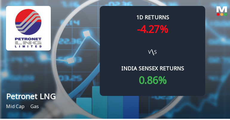 Petronet LNG Sees Sharp Open Interest Surge Amid Bearish Price Action