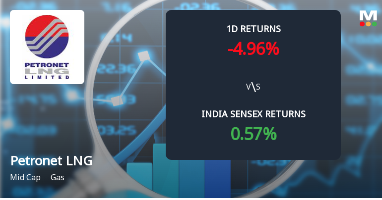 Petronet LNG Sees Sharp Open Interest Surge Amid Price Weakness