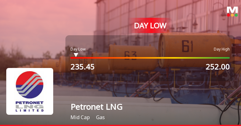 Petronet LNG Ltd. Hits Intraday Low Amid Price Pressure on 23 Mar 2026