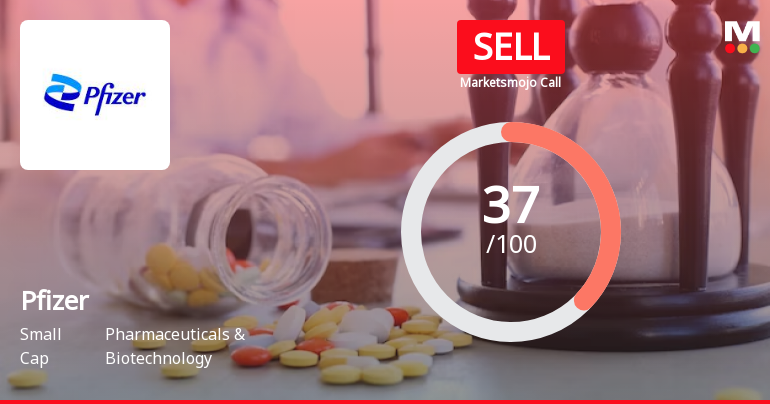Pfizer Ltd. is Rated Sell by MarketsMOJO