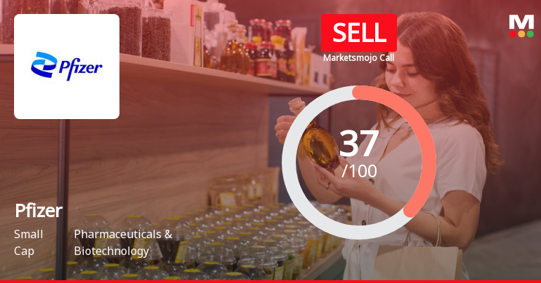 Pfizer Ltd. is Rated Sell by MarketsMOJO