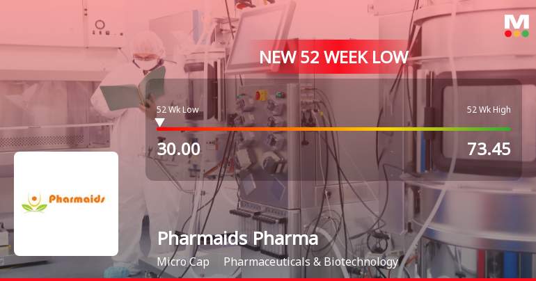 Markets Rally, But Pharmaids Pharmaceuticals Ltd Sinks to 52-Week Low in Stock-Specific Sell-Off