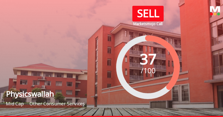 Physicswallah Ltd is Rated Sell