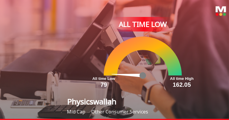 Physicswallah Ltd Stock Hits All-Time Low Amid Continued Downtrend