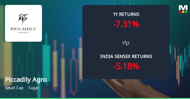 Piccadily Agro Industries Ltd Technical Momentum Shifts Amid Bearish Signals
