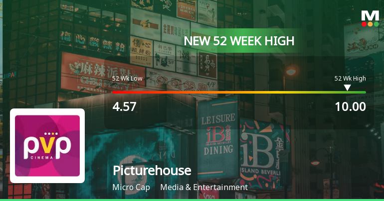 Picturehouse Media Ltd Hits New 52-Week High at Rs.10