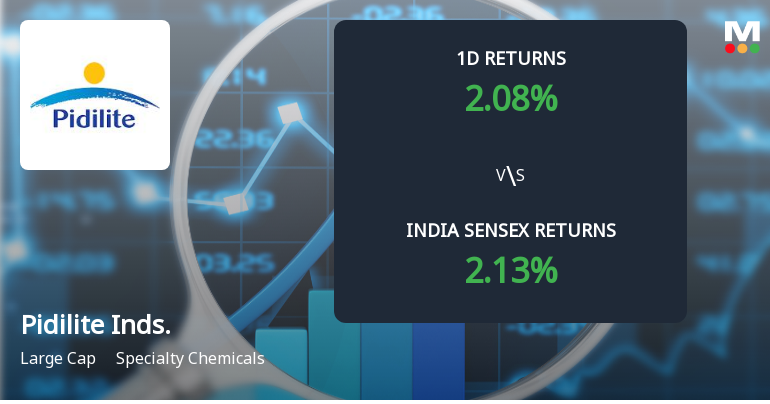 Pidilite Industries Sees Sharp Open Interest Surge Amid Mixed Market Signals