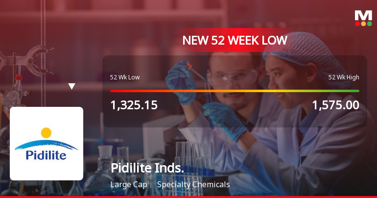 Markets Rally, But Pidilite Industries Ltd Sinks to 52-Week Low in Stock-Specific Sell-Off