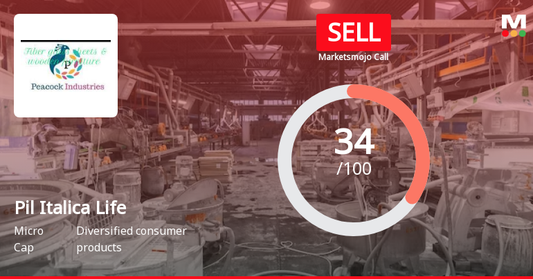 Pil Italica Lifestyle Ltd is Rated Sell by MarketsMOJO