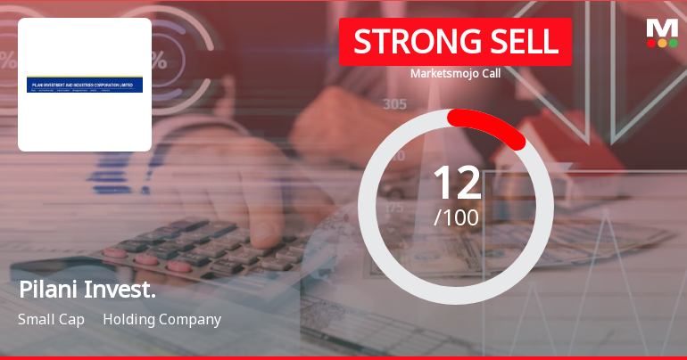 Pilani Investment & Industries Corporation Ltd is Rated Strong Sell