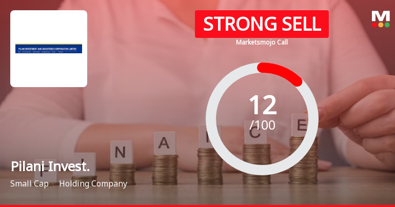 Pilani Investment & Industries Corporation Ltd is Rated Strong Sell