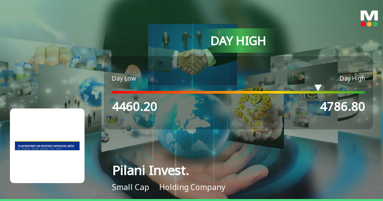 Pilani Investment & Industries Corporation Ltd Hits Intraday High with 7.79% Surge