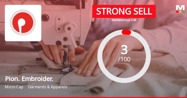 Pioneer Embroideries Ltd is Rated Strong Sell