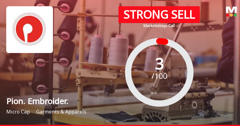 Pioneer Embroideries Ltd is Rated Strong Sell