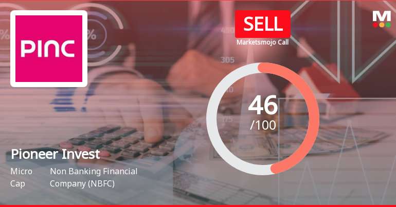 Pioneer Investcorp Ltd is Rated Sell
