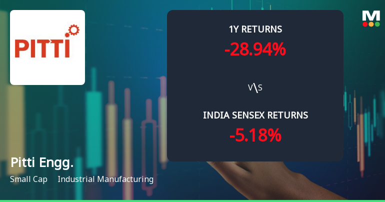 Pitti Engineering Ltd Faces Bearish Momentum Amid Technical Downturn