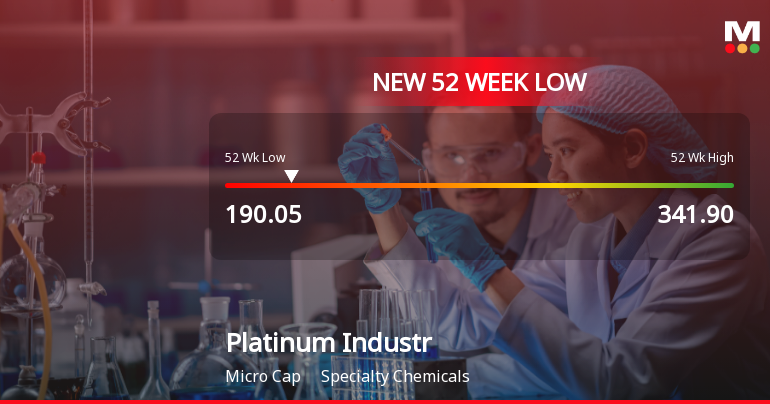 Platinum Industries Ltd Falls to 52-Week Low of Rs.190.05 Amid Continued Downtrend