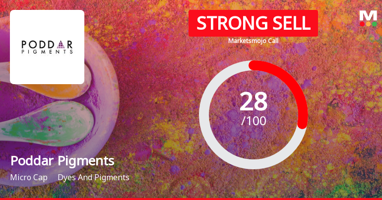 Poddar Pigments Ltd. is Rated Strong Sell