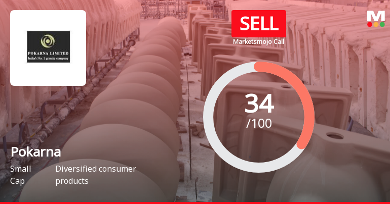 Pokarna Ltd is Rated Sell