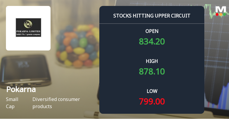 Pokarna Ltd Locks at Upper Circuit With 10% Gain — Buyers Queue, Sellers Absent