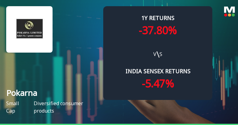 Pokarna Ltd Faces Bearish Momentum Amid Technical Downgrade