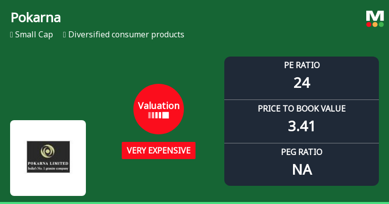 Pokarna Ltd Valuation Shifts to Very Expensive Amid Mixed Market Returns
