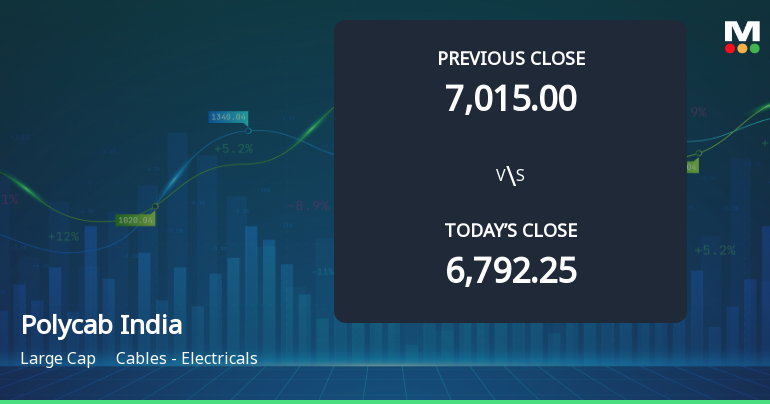 Polycab India Ltd Opens 3.45% Higher in Sharp Gap Up, But Can the Technicals Support It?