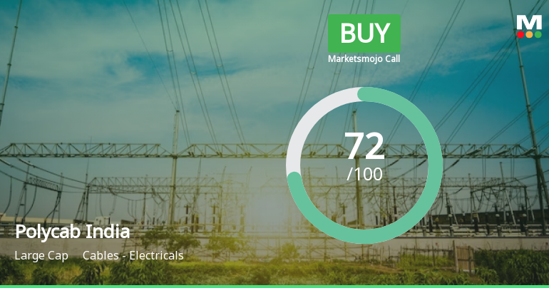 Polycab India Ltd is Rated Buy