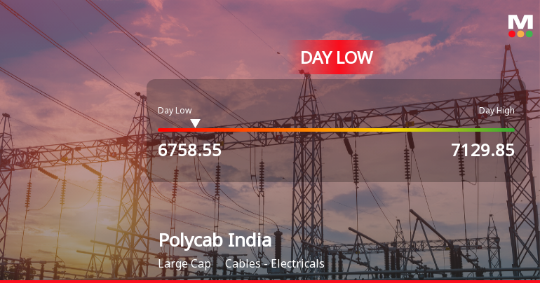 Polycab India Ltd Hits Intraday Low Amid Price Pressure on 23 Mar 2026