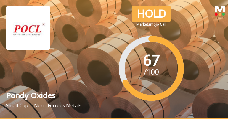 Pondy Oxides & Chemicals Ltd Downgraded to Hold Amid Mixed Technical and Valuation Signals