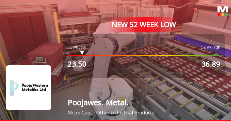 Poojawestern Metaliks Ltd Falls to 52-Week Low of Rs.23.5 Amid Market Volatility